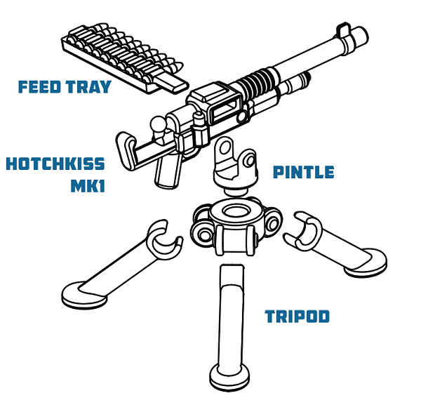 Hotchkiss Mk1 M1909 + Ammo & Tripod